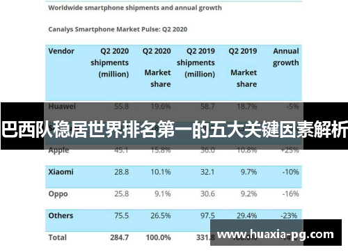 巴西队稳居世界排名第一的五大关键因素解析 巴西队稳居世界排名第一的五大关键因素解析