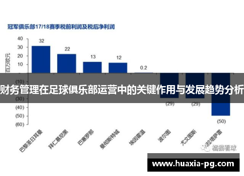 财务管理在足球俱乐部运营中的关键作用与发展趋势分析 财务管理在足球俱乐部运营中的关键作用与发展趋势分析