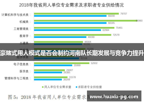豪赌式用人模式是否会制约河南队长期发展与竞争力提升