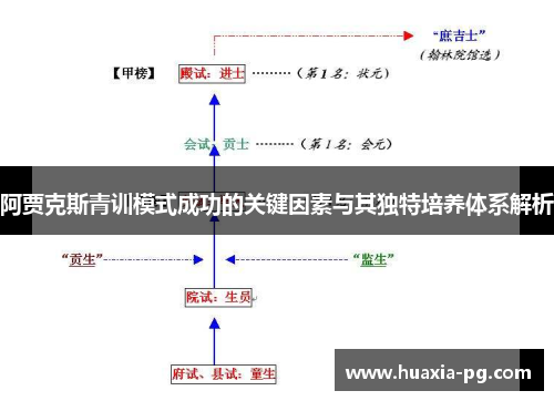 阿贾克斯青训模式成功的关键因素与其独特培养体系解析