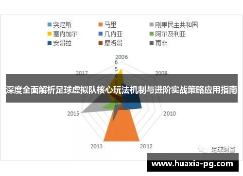 深度全面解析足球虚拟队核心玩法机制与进阶实战策略应用指南 深度全面解析足球虚拟队核心玩法机制与进阶实战策略应用指南