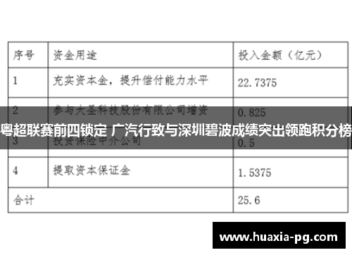粤超联赛前四锁定 广汽行致与深圳碧波成绩突出领跑积分榜 粤超联赛前四锁定 广汽行致与深圳碧波成绩突出领跑积分榜