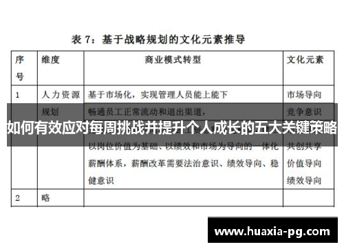 如何有效应对每周挑战并提升个人成长的五大关键策略