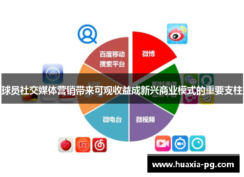 球员社交媒体营销带来可观收益成新兴商业模式的重要支柱