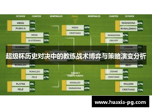 超级杯历史对决中的教练战术博弈与策略演变分析 超级杯历史对决中的教练战术博弈与策略演变分析