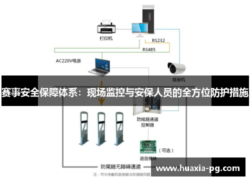 赛事安全保障体系:现场监控与安保人员的全方位防护措施 赛事安全保障体系:现场监控与安保人员的全方位防护措施