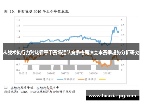 从战术执行力对比看意甲赛场强队竞争格局演变本赛季趋势分析研究 从战术执行力对比看意甲赛场强队竞争格局演变本赛季趋势分析研究